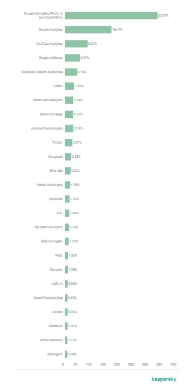 不管你隐藏的多深，总有一款应用可以探测到你的网络行踪