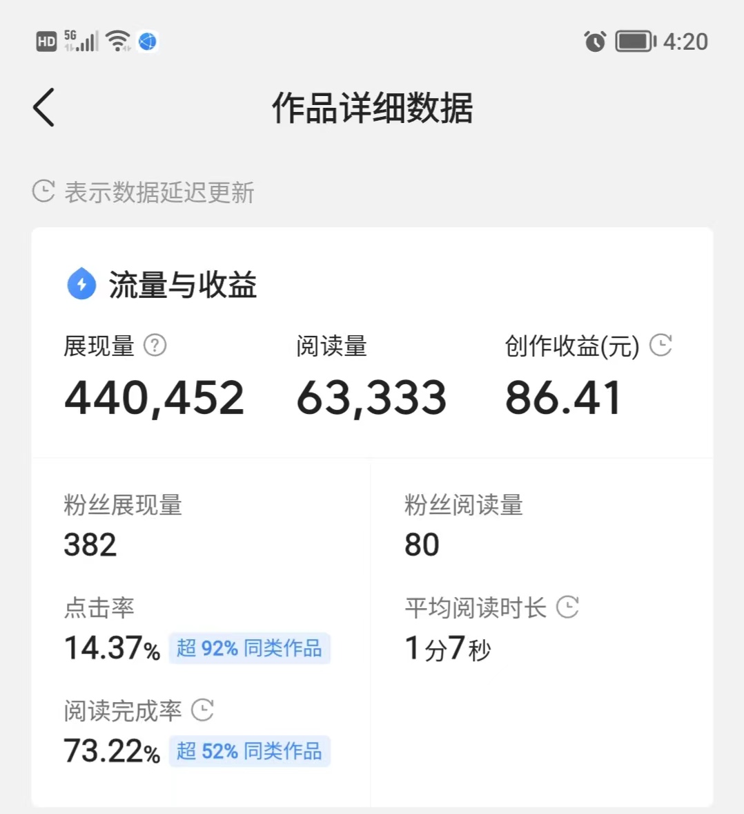我在车里等朋友半小时写一篇文章赚86.41元,写文章赚钱真很简单