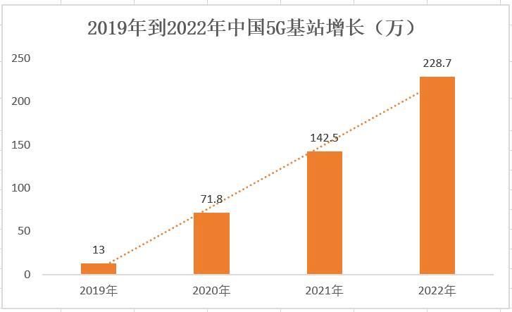 涓啗涓滄柟閫氫俊5g,涓啗閫氫俊5g鏃朵唬