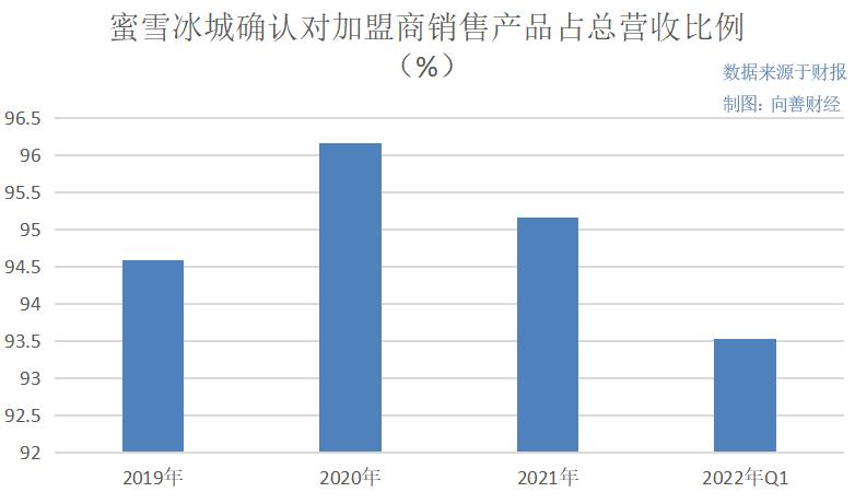 海伦司加盟商生存现状,海伦司酒馆加盟