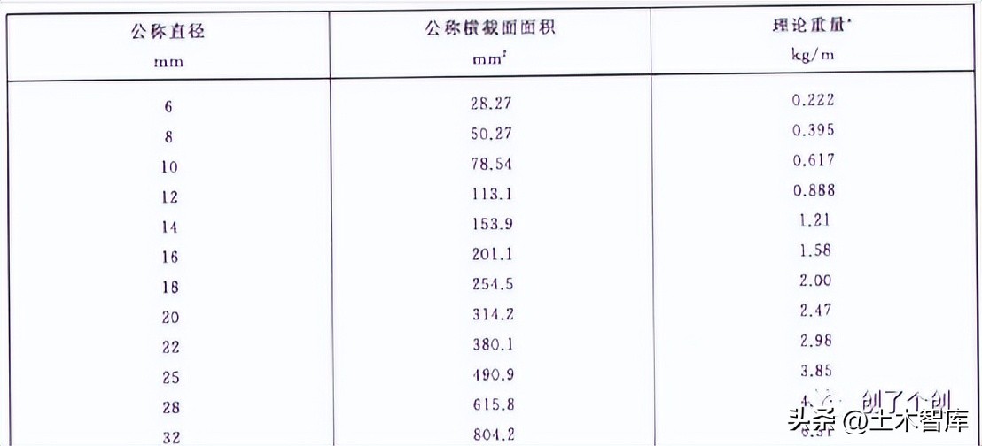 钢筋公称直径和外径的区别,进场钢筋的直径到底如何测量