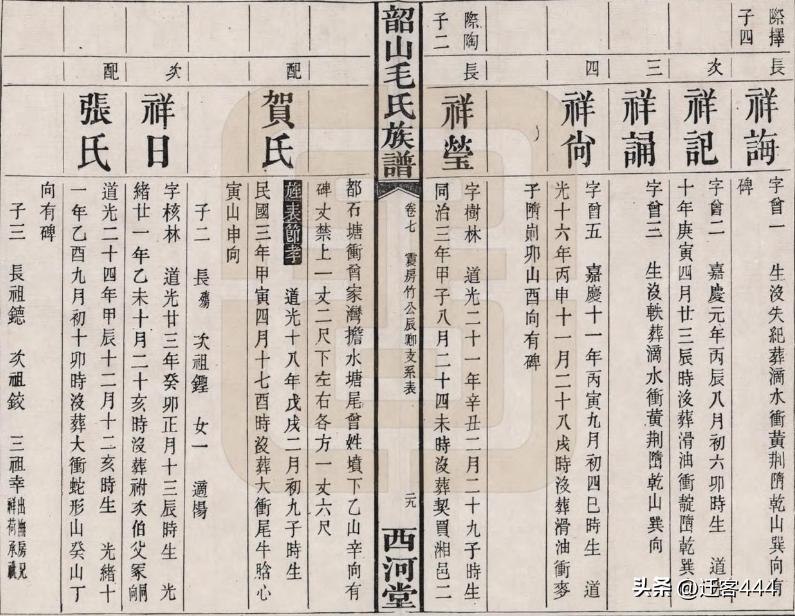 韶山抗日烈士,韶山的革命先烈