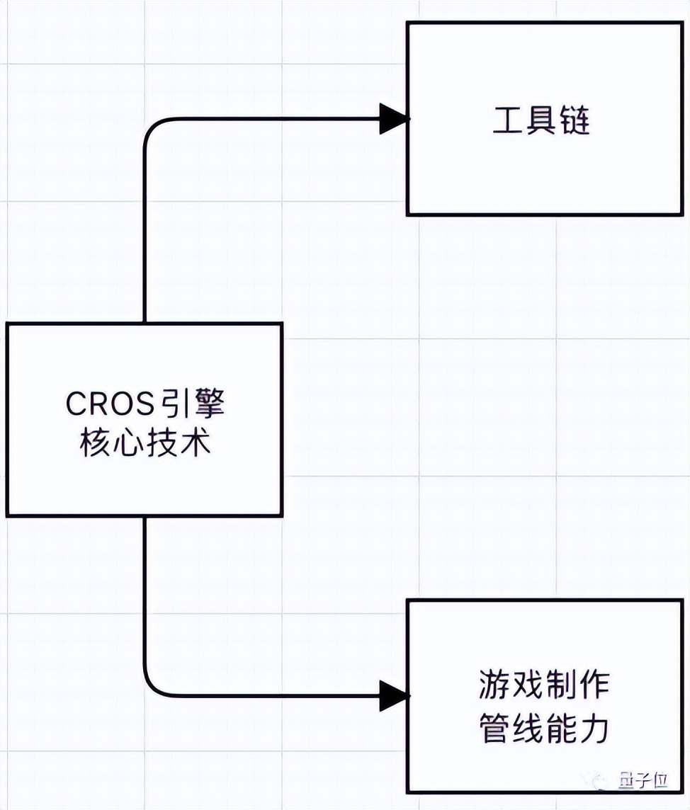 国产游戏引擎动画,国产游戏为啥需要虚幻引擎