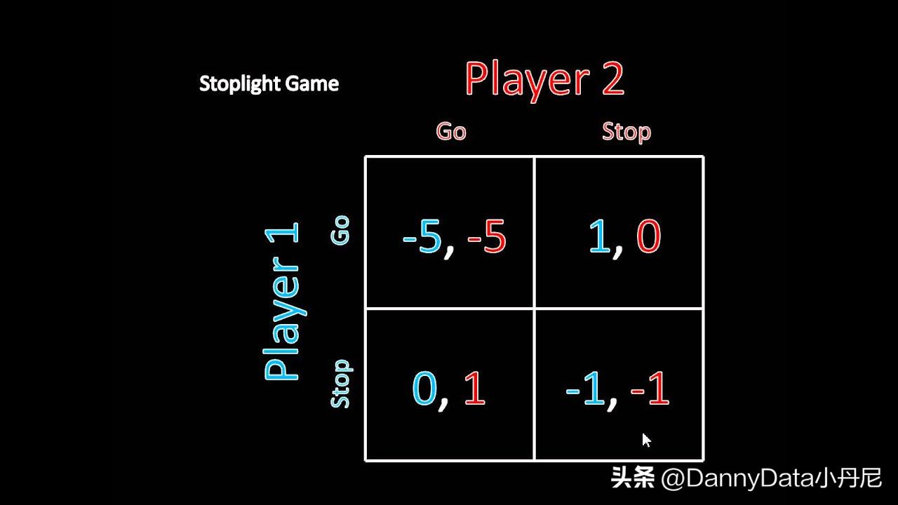 大厂都搞AI打游戏，到底图啥？「大小马聊科技41」