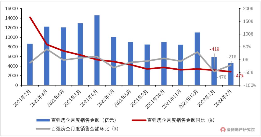 315楼盘质量问题,315评选优秀楼盘
