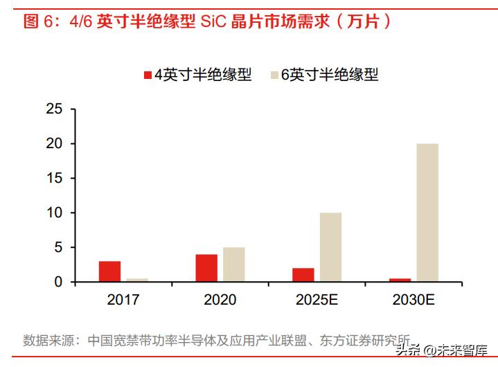 碳化硅行业报告,车用碳化硅市场深度分析