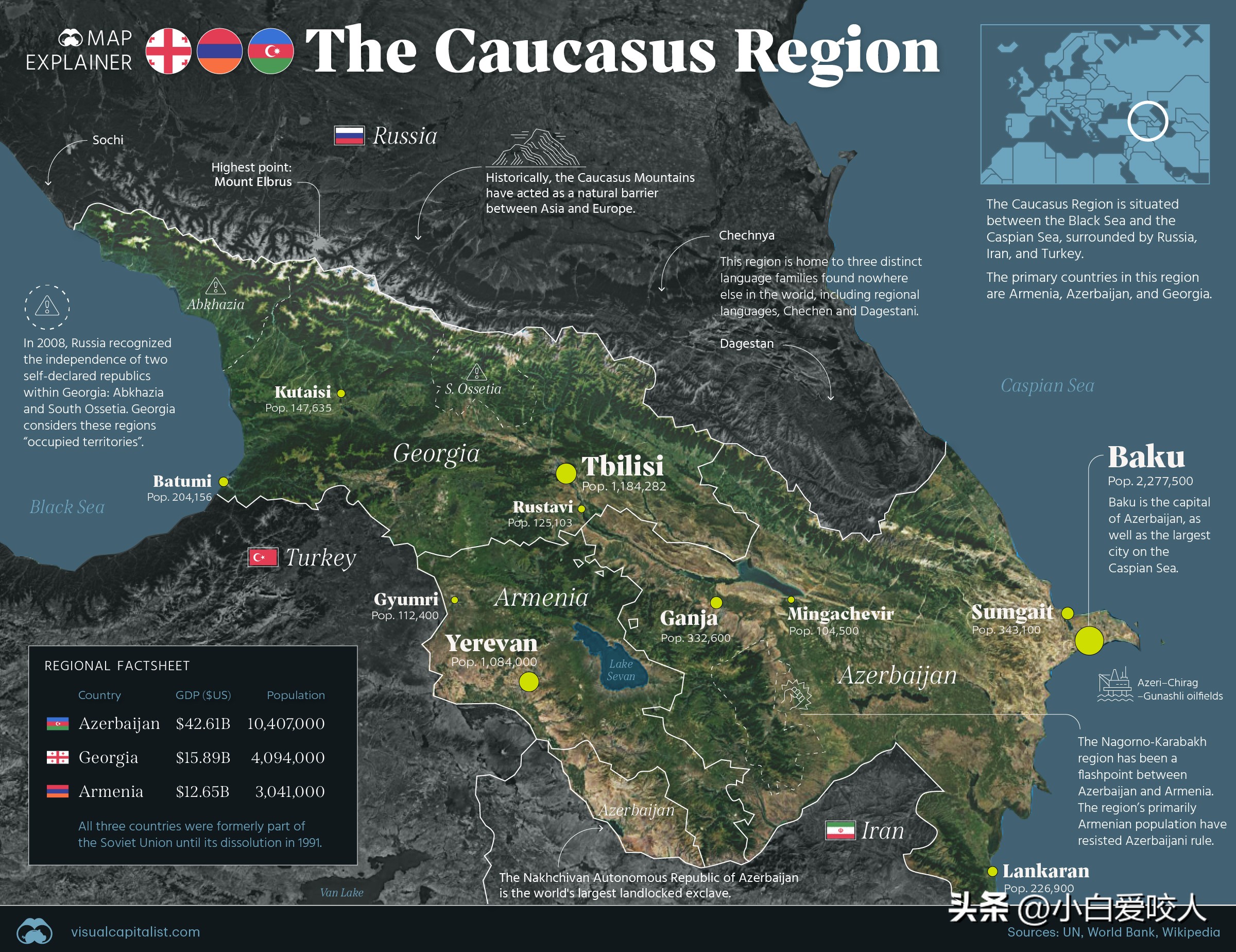 高加索战乱的原因,高加索地区为什么那么乱