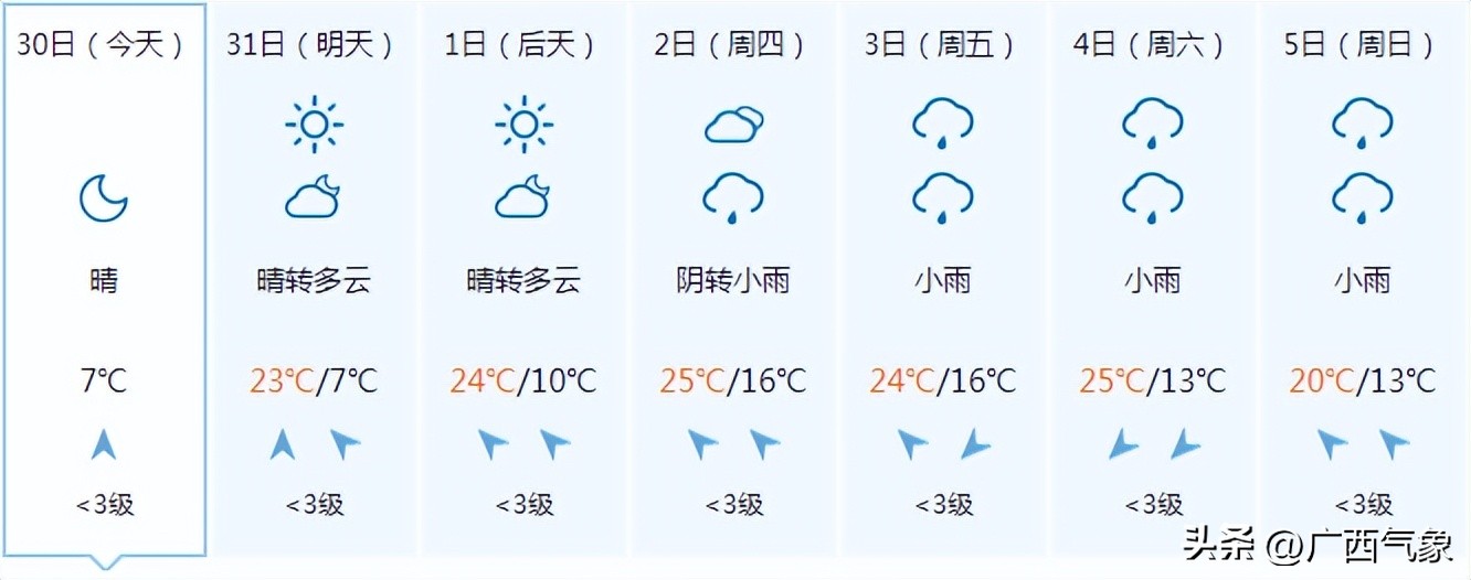 天气预报最近几天比较冷,天气预报明天会不会变得更冷