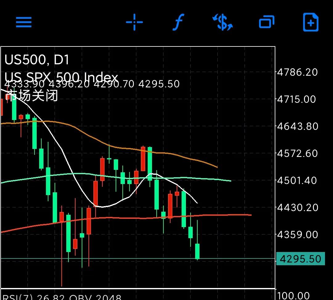 周二大盘怎么走势,周二大盘猜涨跌