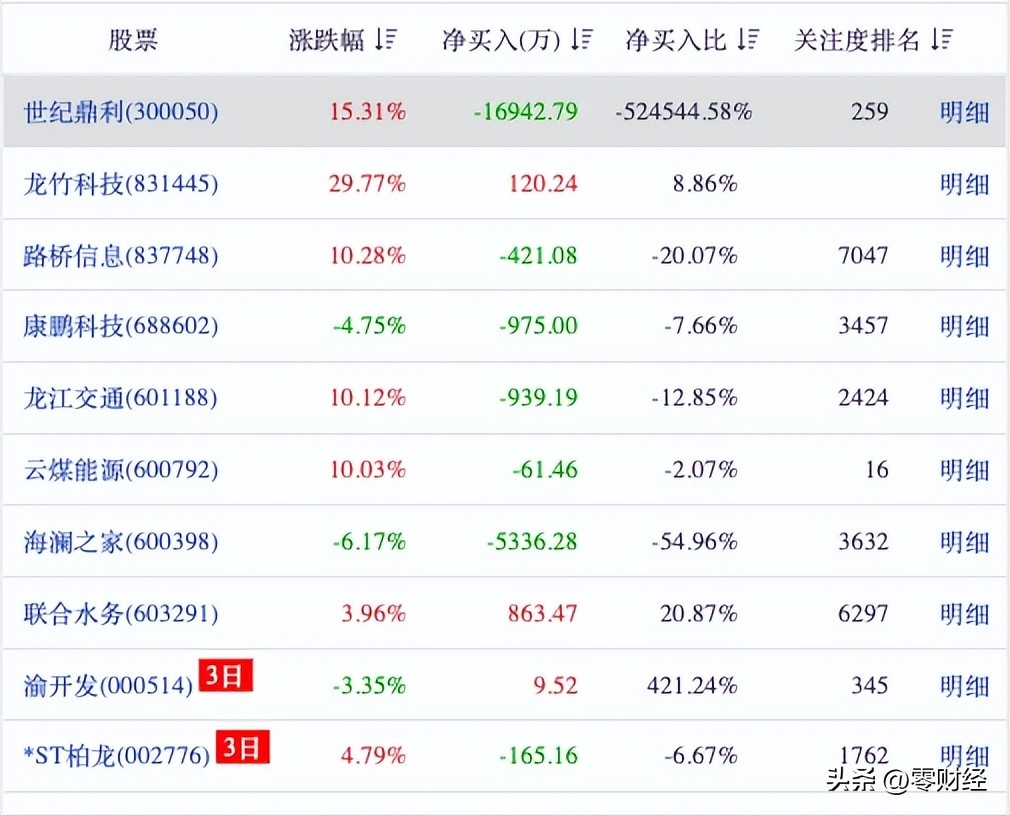 龙虎榜今日实时数据同花顺,龙虎榜解读1.9