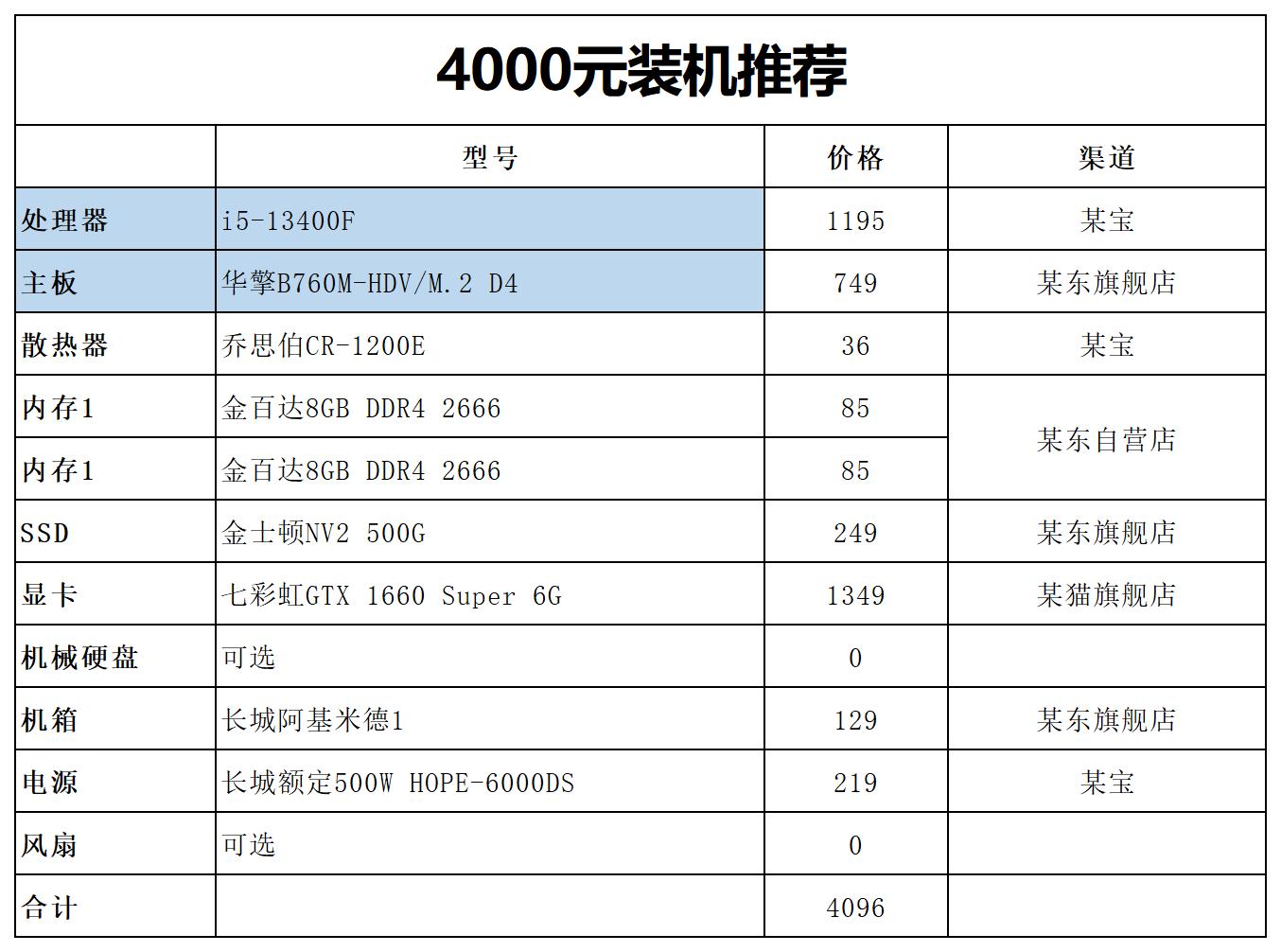 4000元i513600kf主机带显卡,8000元i513600k主机配置