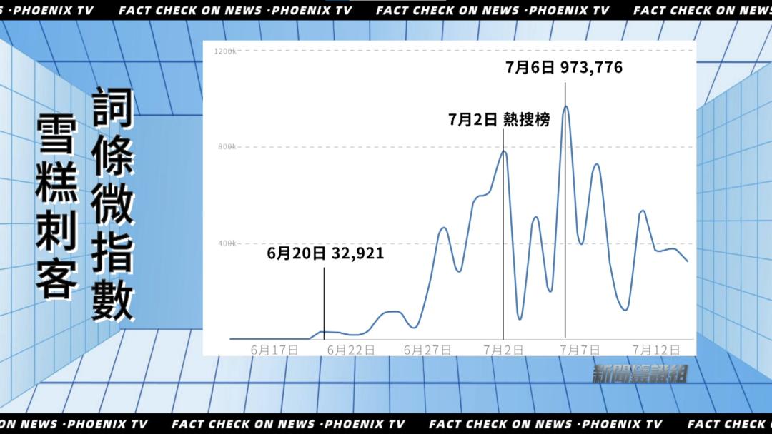 雪糕刺客烧不坏吗,雪糕刺客为什么放上去没反应