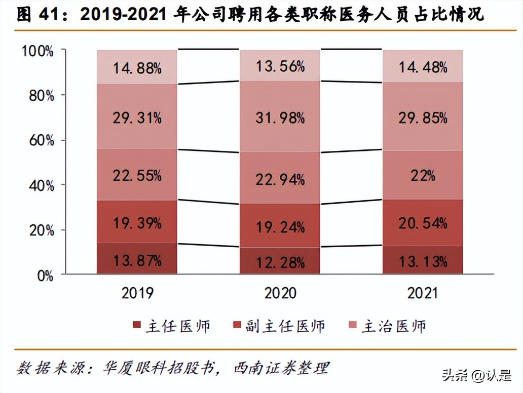 华厦眼科医院集团上市,华厦眼科集团有多少家