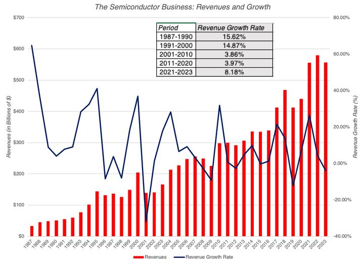 达摩达兰的估值方法,达摩达兰dcf估值模型
