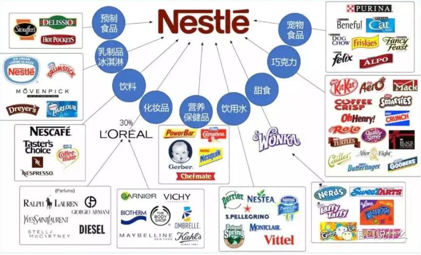 雀巢品牌策略,雀巢产品特征是什么呢