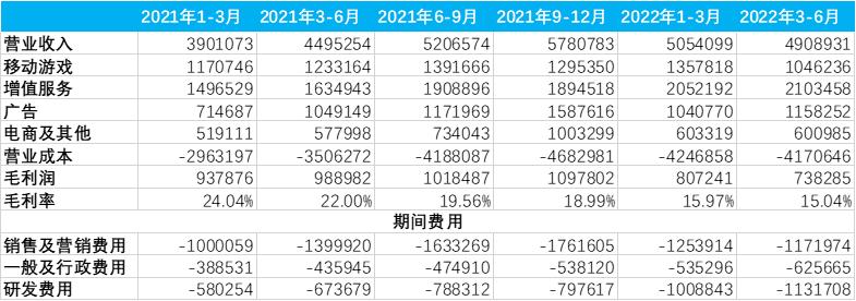 哔哩哔哩b站最新消息,b站哔哩哔哩发展历程