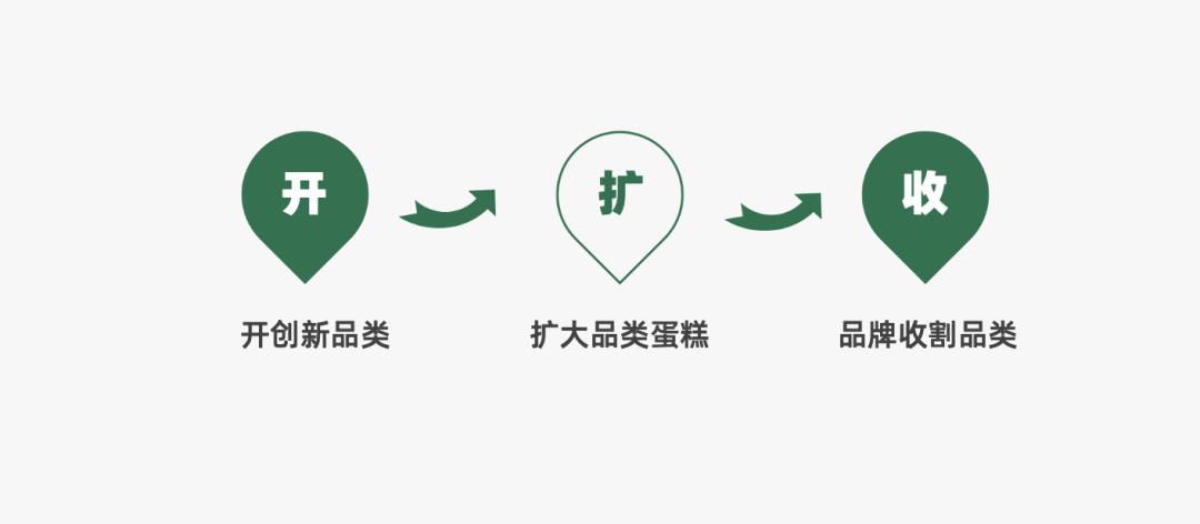 14个免费营销模型,营销模型分析大全