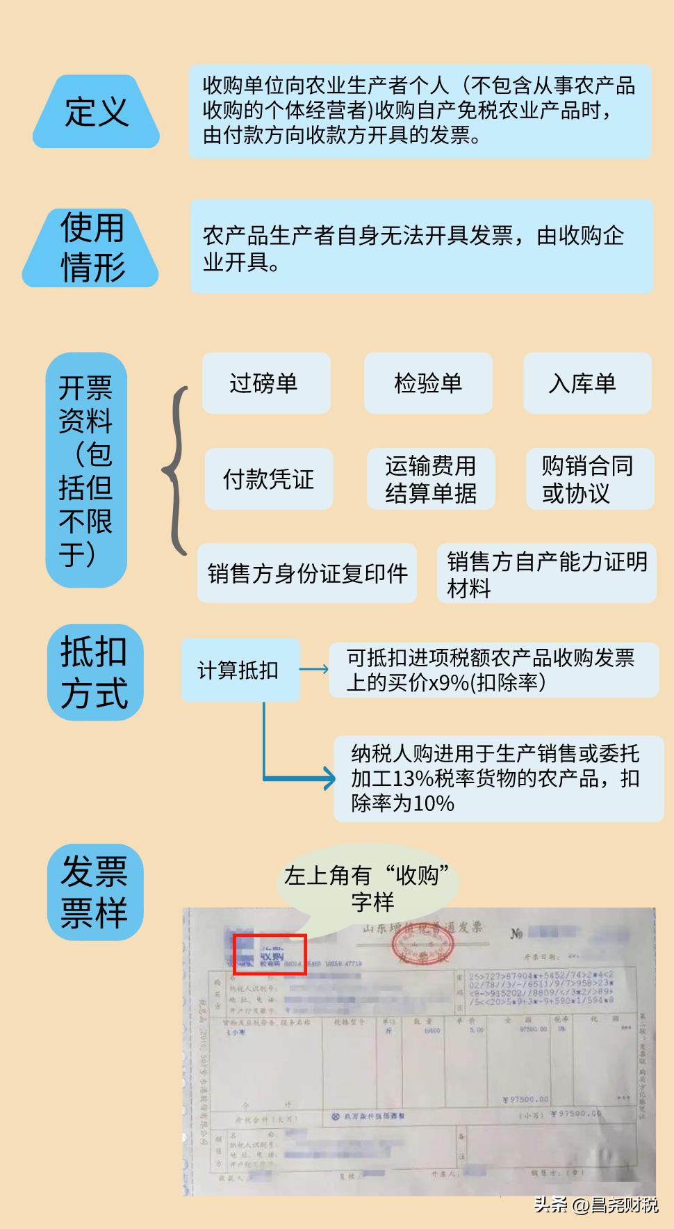 建筑业增值税进项税率抵扣手册及抵扣攻略