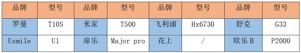 电动牙刷欧乐b和飞利浦哪个更好,飞利浦电动牙刷成人健康护龈系列