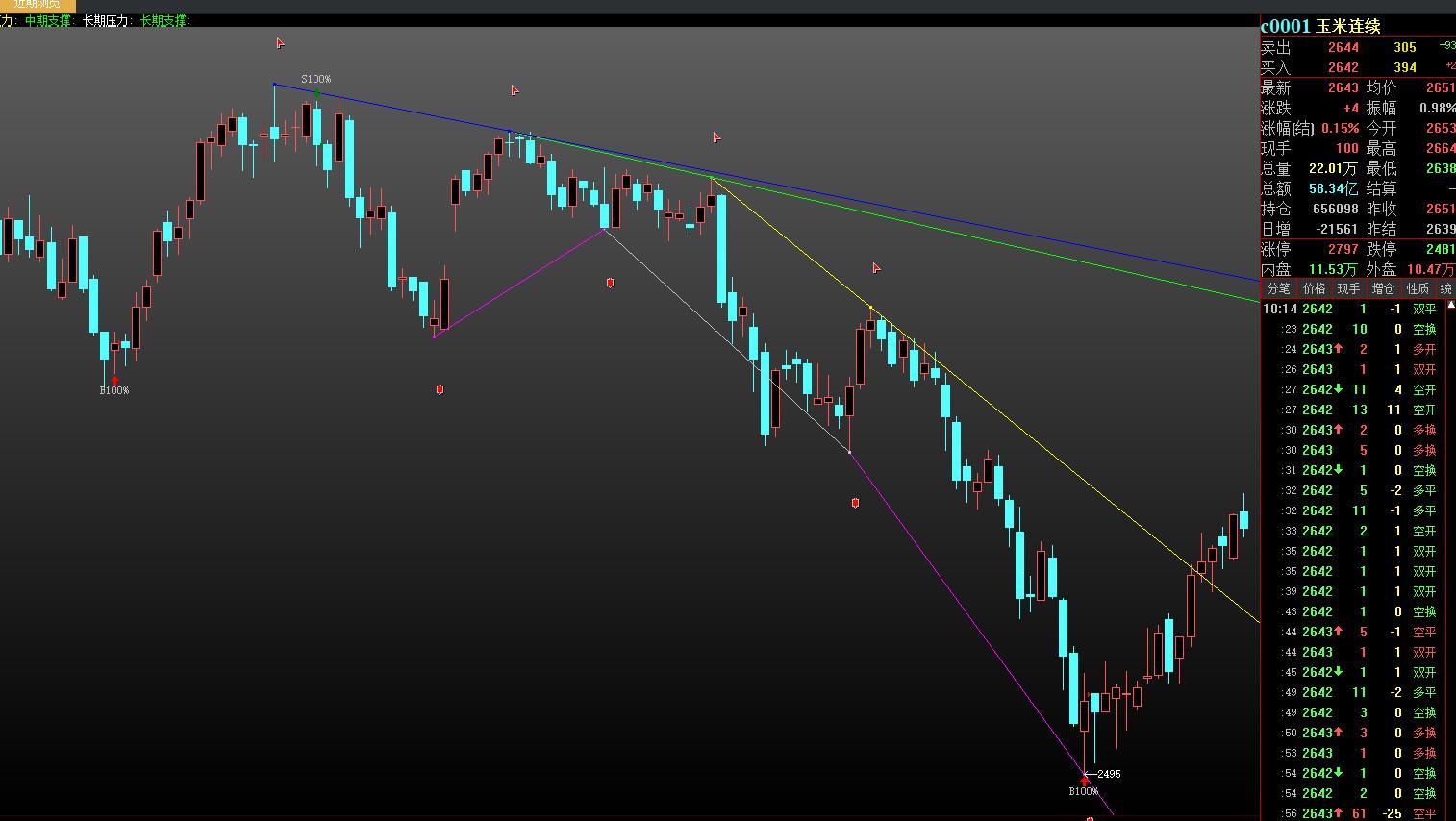 国际原油价格重挫后反弹,再加息能否阻止原油价格上涨