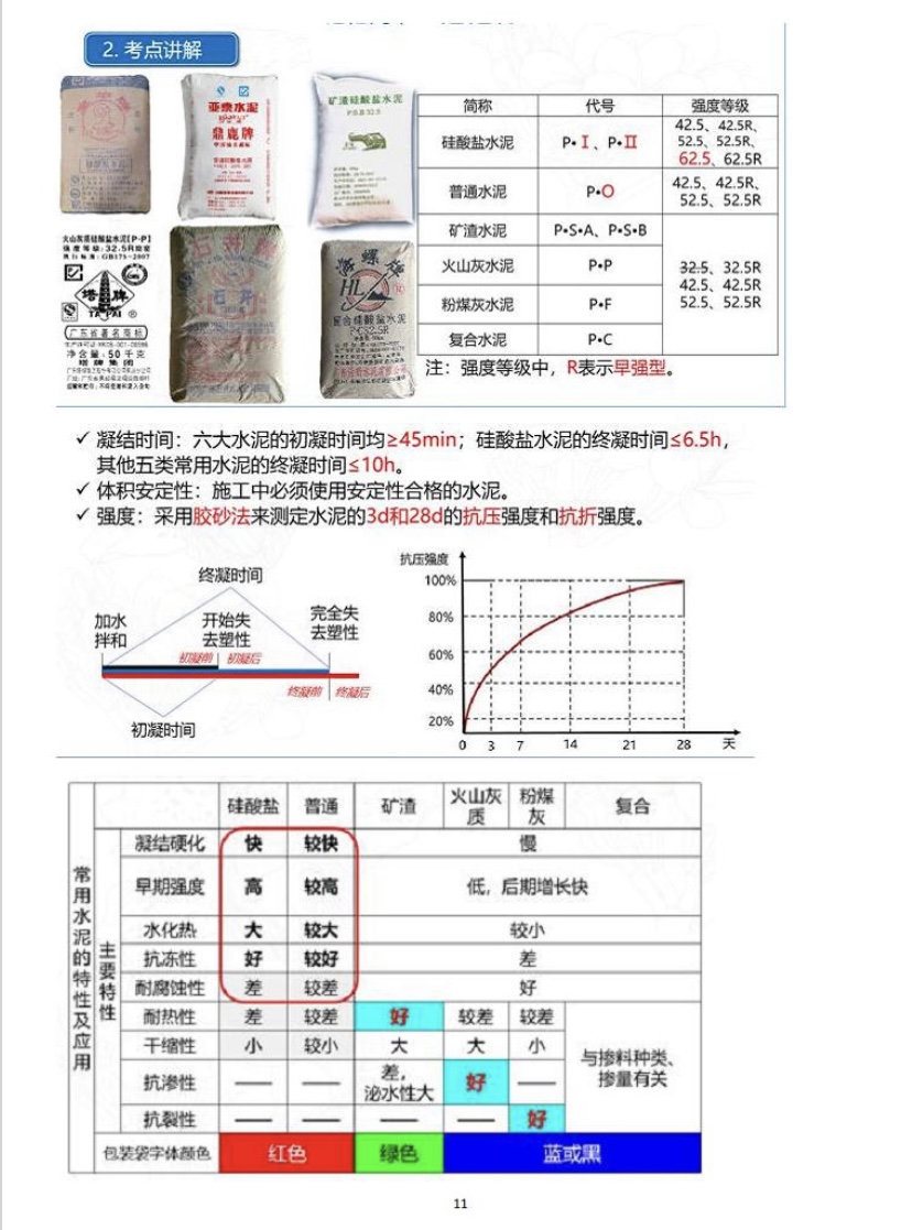 2023一建建筑补考王玮答案,2023一建建筑王玮答案