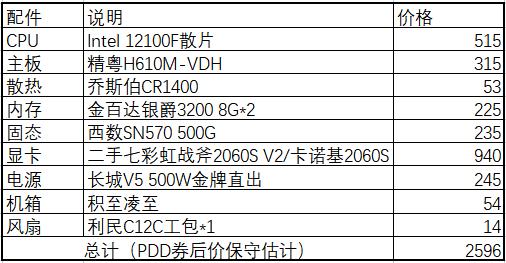自己组装最好电脑配置清单,3000元吃鸡电脑最强组装配置清单