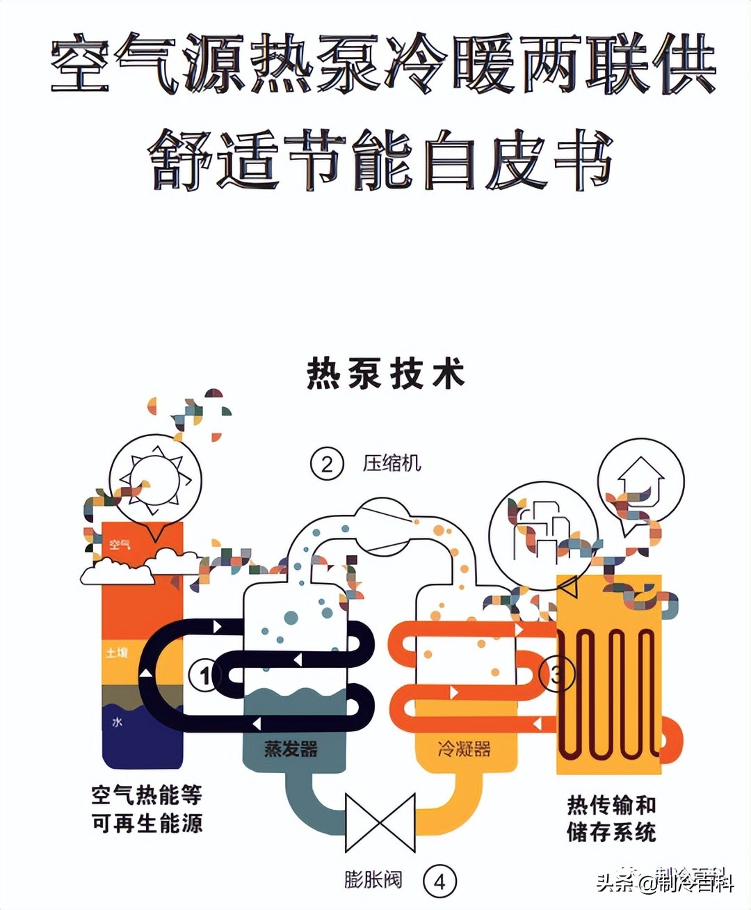 制冷与空调设备安装维修实操视频,暖通空调资料范例