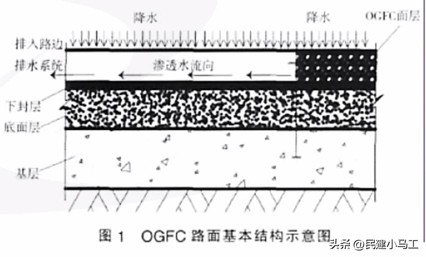 一级建造师市政道路工程,一级建造师沥青混凝土施工方案
