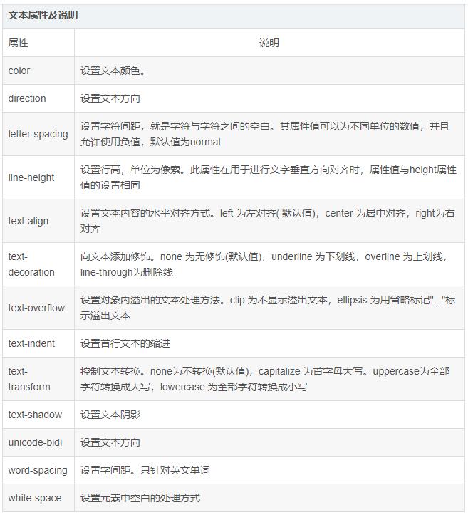 web前端css框架有哪些,前端课程入门之css基础