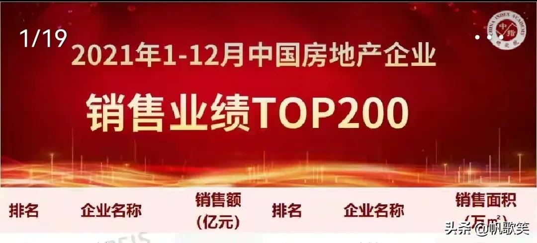 陕建地产销量,陕建地产拿地