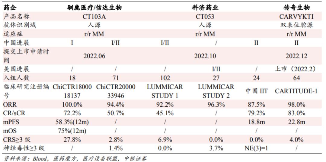 福可苏获批点火CAR-T市场！信达/驯鹿、复星凯特、药明巨诺等正面争锋