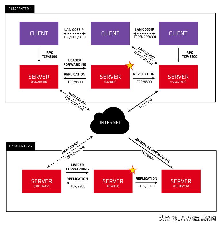 微服务获取注册服务信息,单体服务和微服务的优缺点
