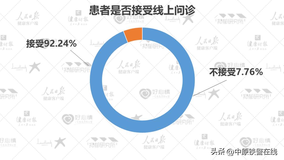 心理健康蓝皮书国民心理健康调查,2022年国民抑郁症蓝皮书