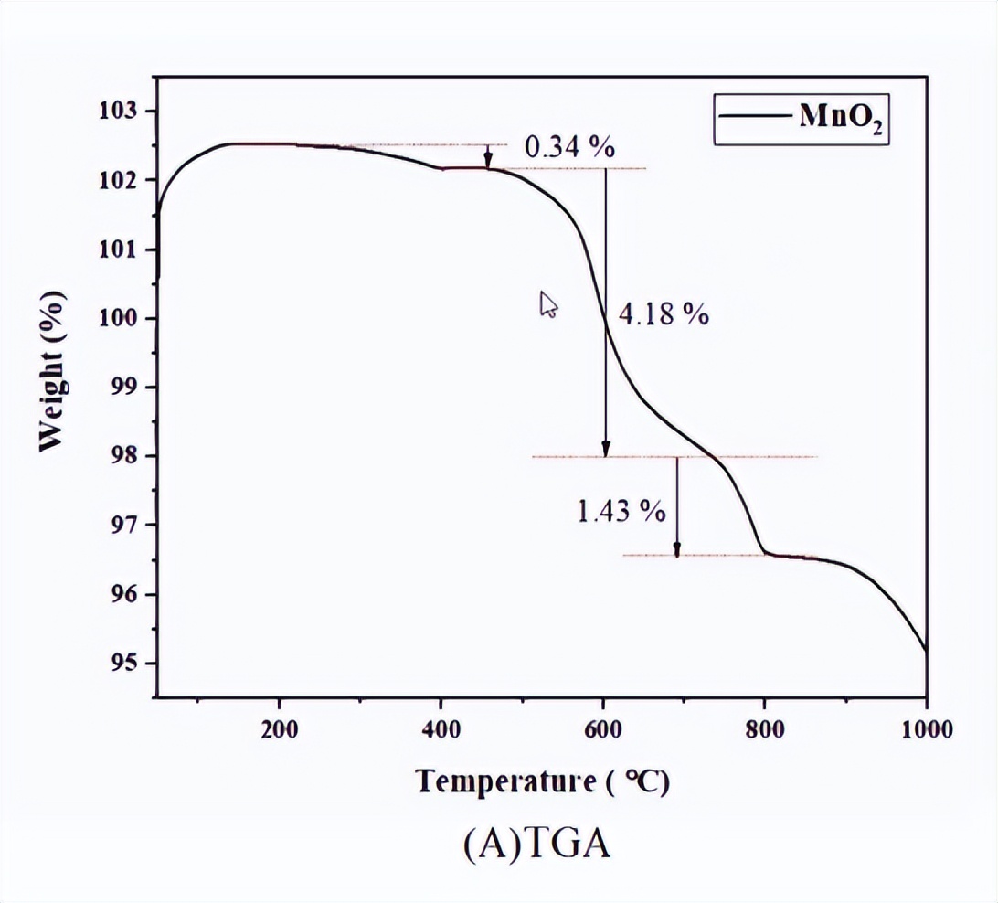 薄膜与厚膜集成电路优缺点,多层结构铝箔膜