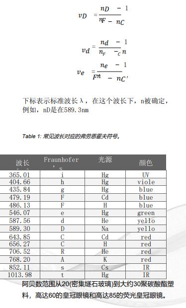 阿贝数与色散力的关系,阿贝数和色散的关系