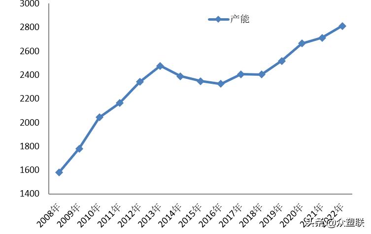PVC周报：内地氯+碱+PVC亏损，西北综合利润无多，市场边际好转