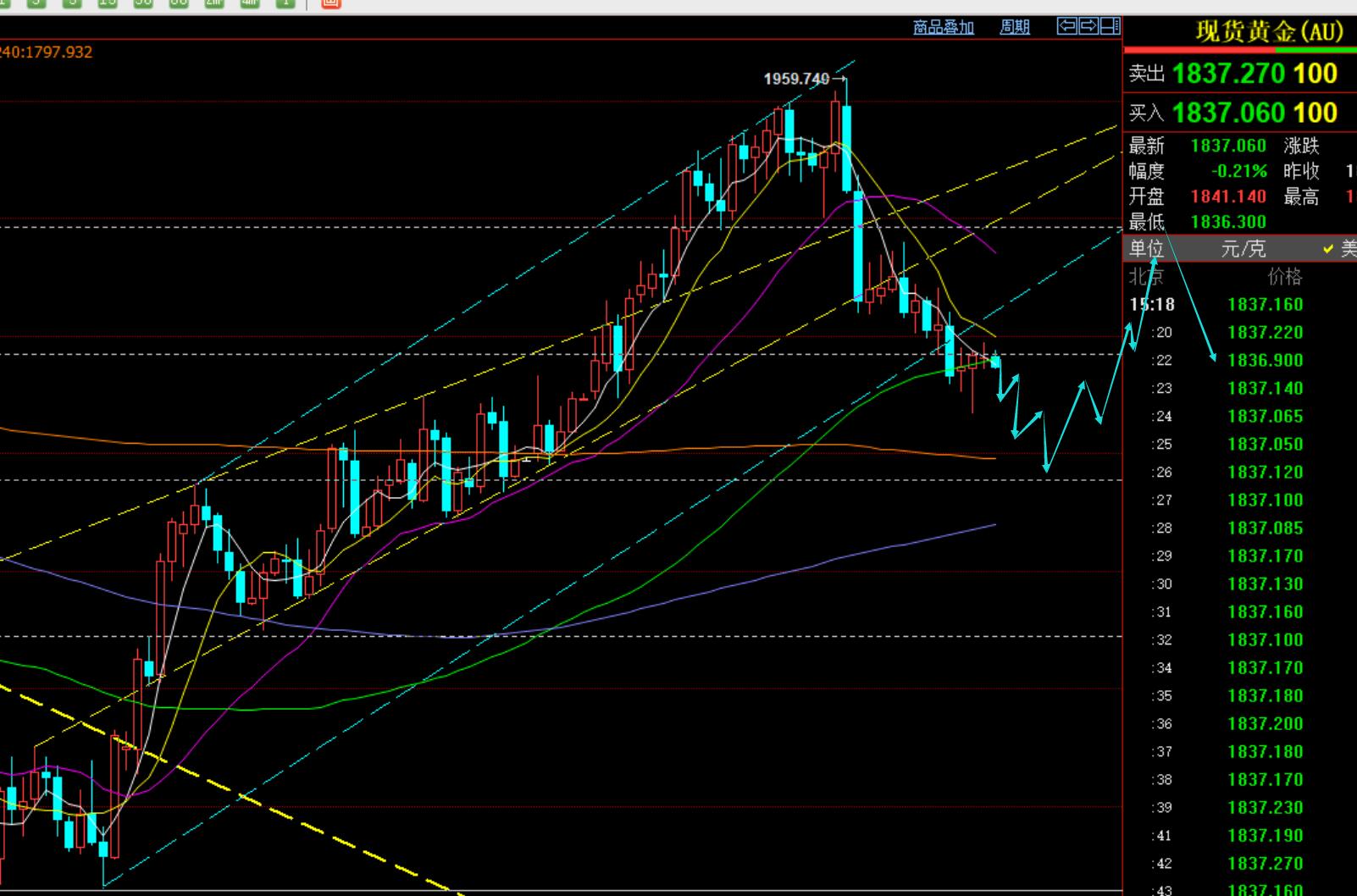 黄金原油获利模式分析,李易鑫后市如何