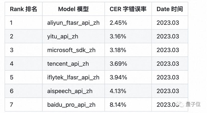 阿里云AI大模型开始邀测,阿里云推出大模型助手