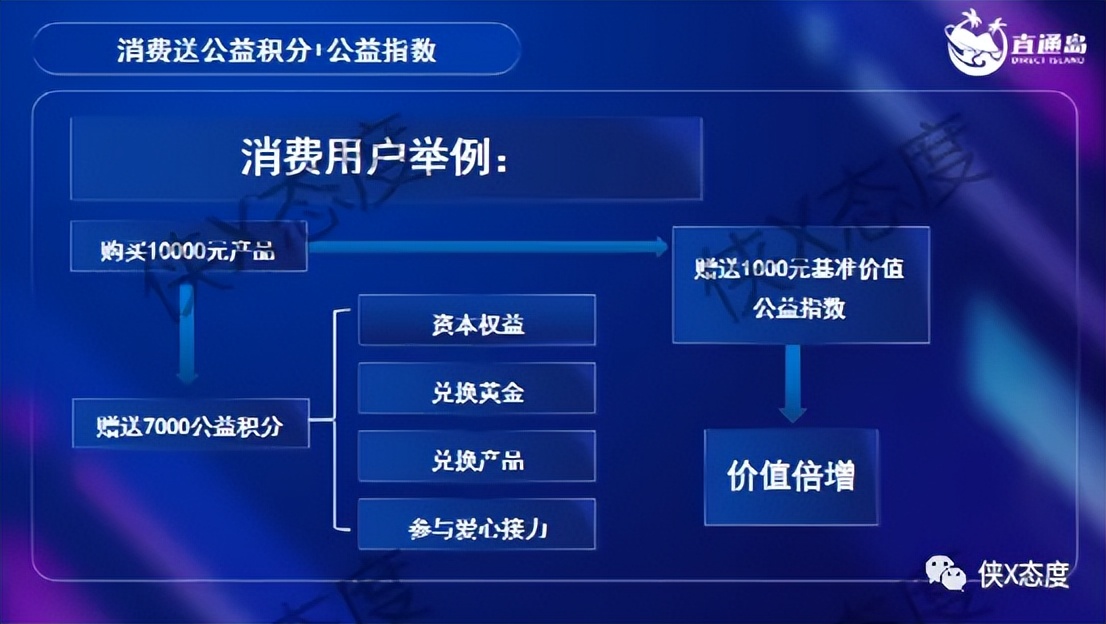 摩太客：多级代理模式是惹争议？团队记筹收益如何解读？
