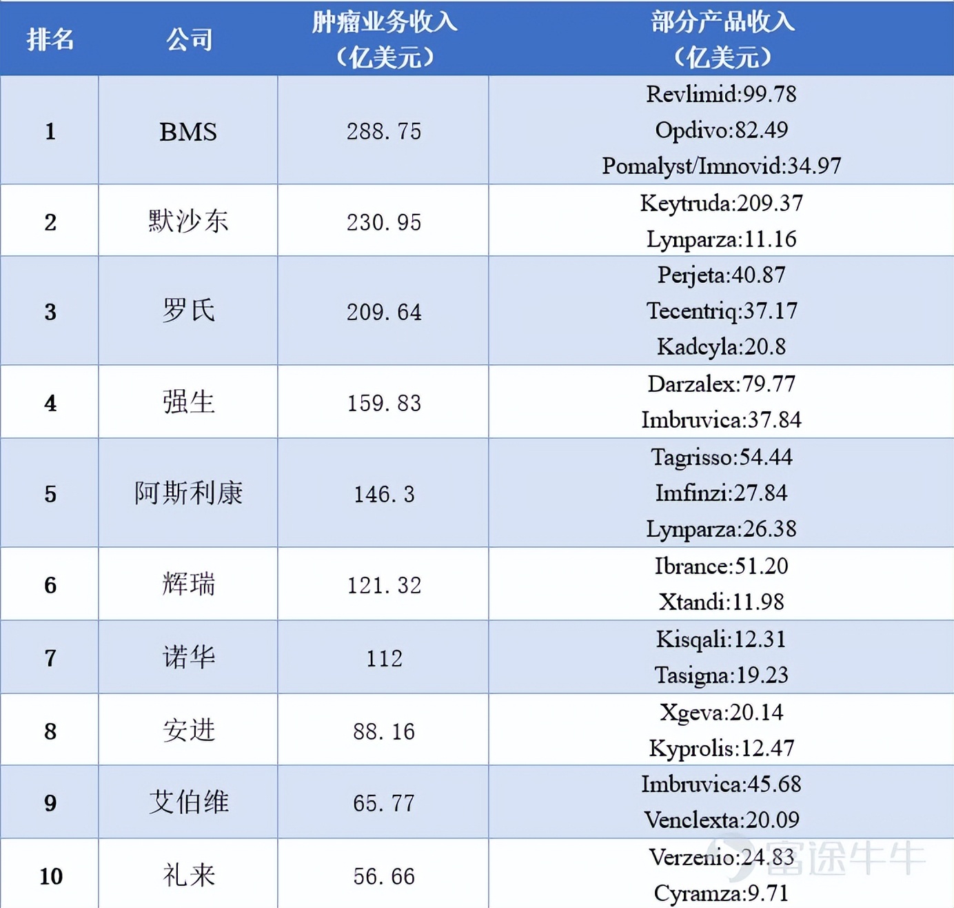 宇宙药厂辉瑞 (解码制药巨头辉瑞)