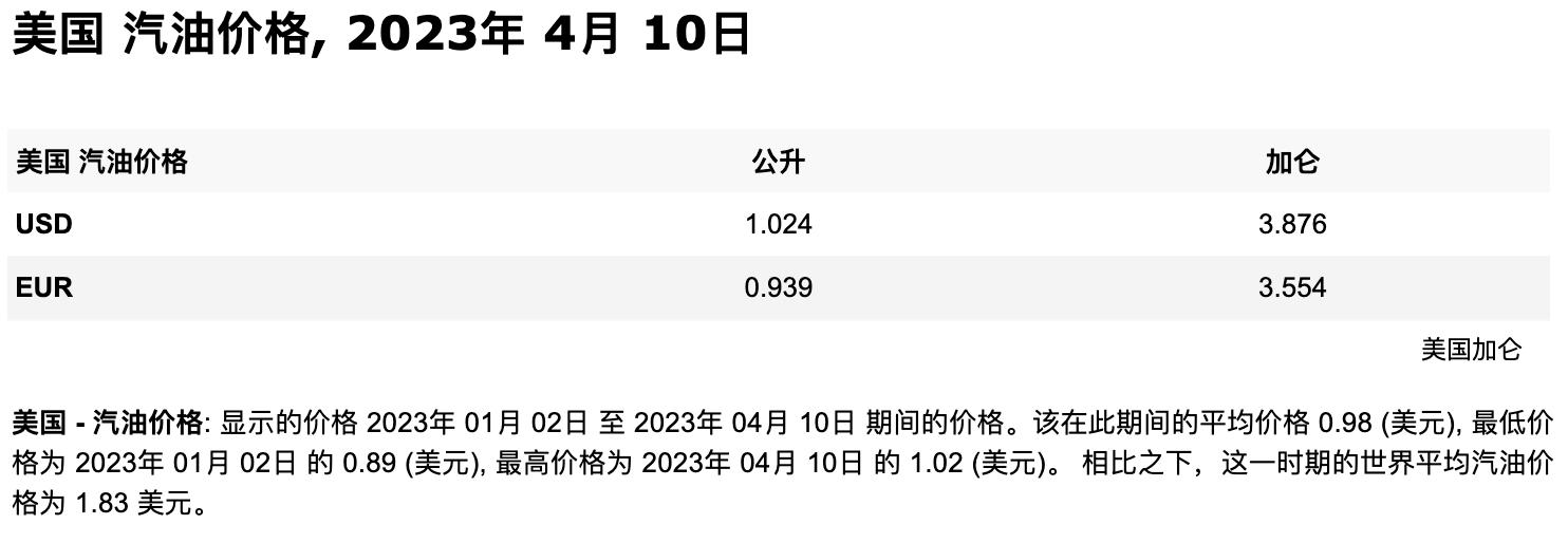 全球十大经济体油价,世界油价排名一览表