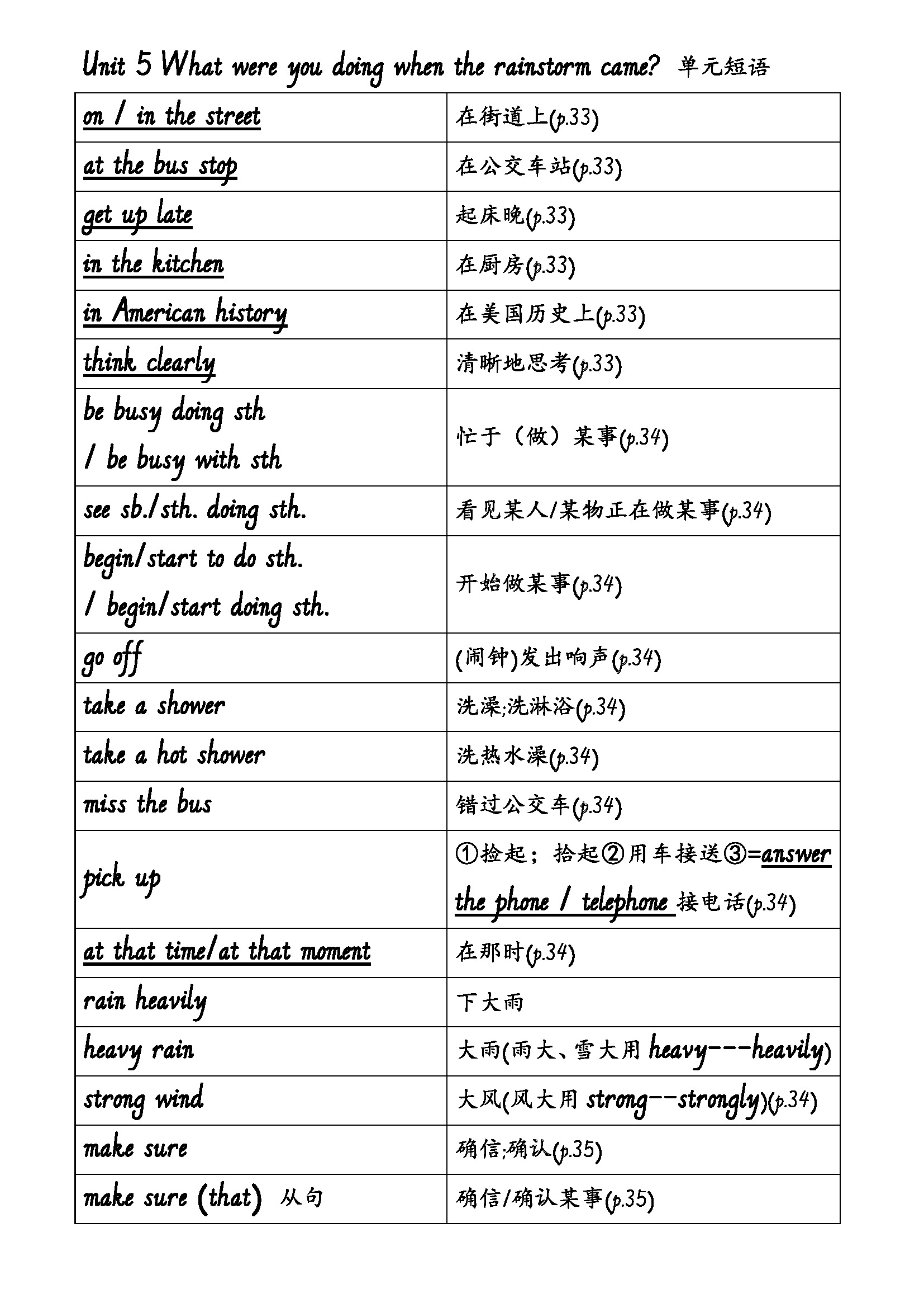 八下unit5whatwereyou复习教案,八年级英语人教版unit5while和when