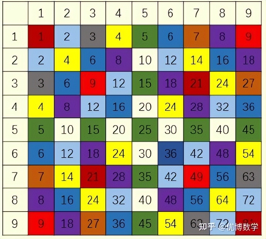 二年级孩子数学基础太差如何辅导,小孩二年级数学跟不上怎么辅导