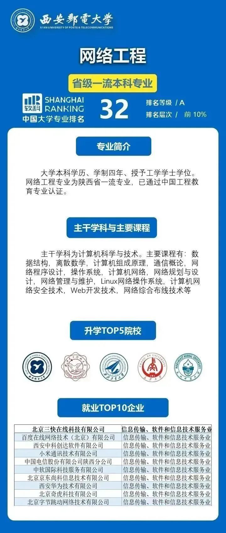 西安邮电大数据专业好吗,西安邮电大学的王牌专业就业情况