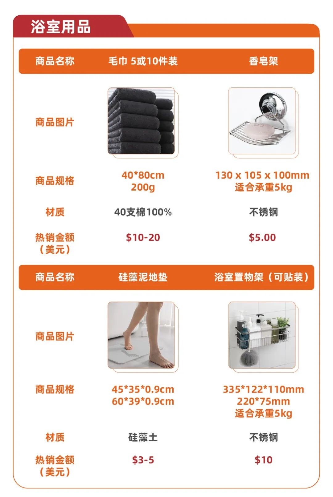 2023速卖通在韩国市场怎么样,2023年速卖通发展趋势