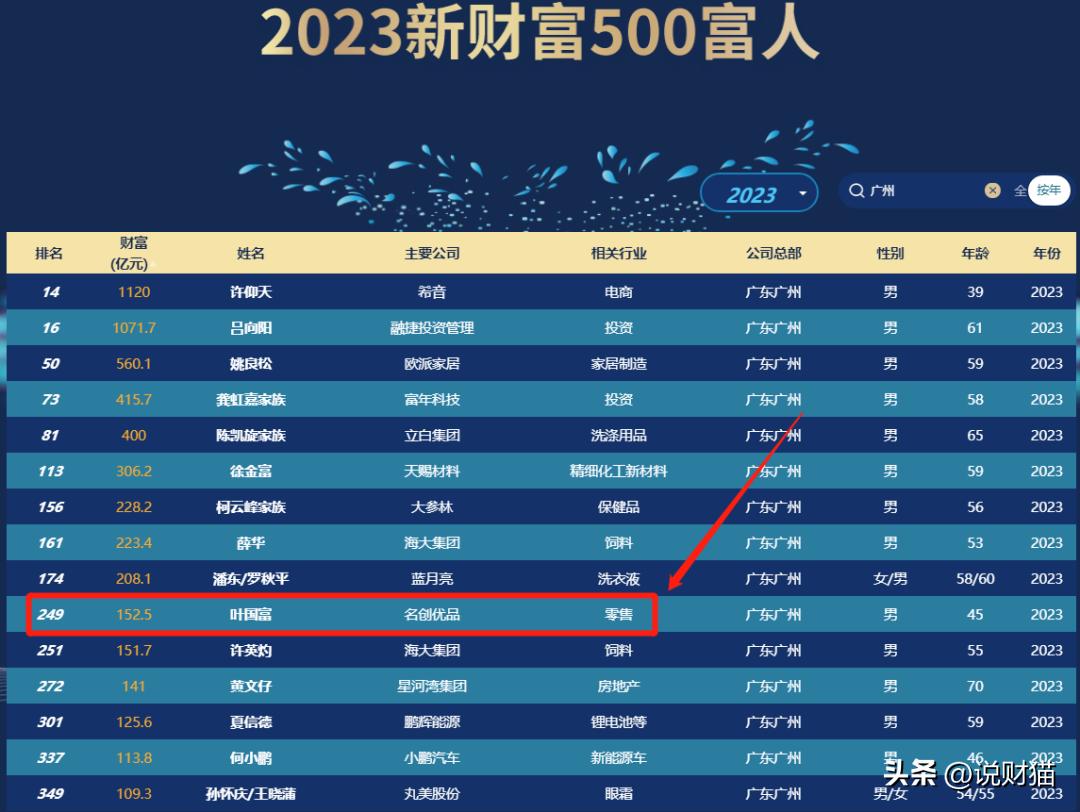 擦边日货开“十元店”,竟做成广州第10富豪