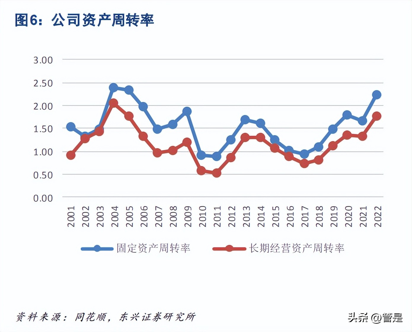 海工龙头,海油工程真正估值