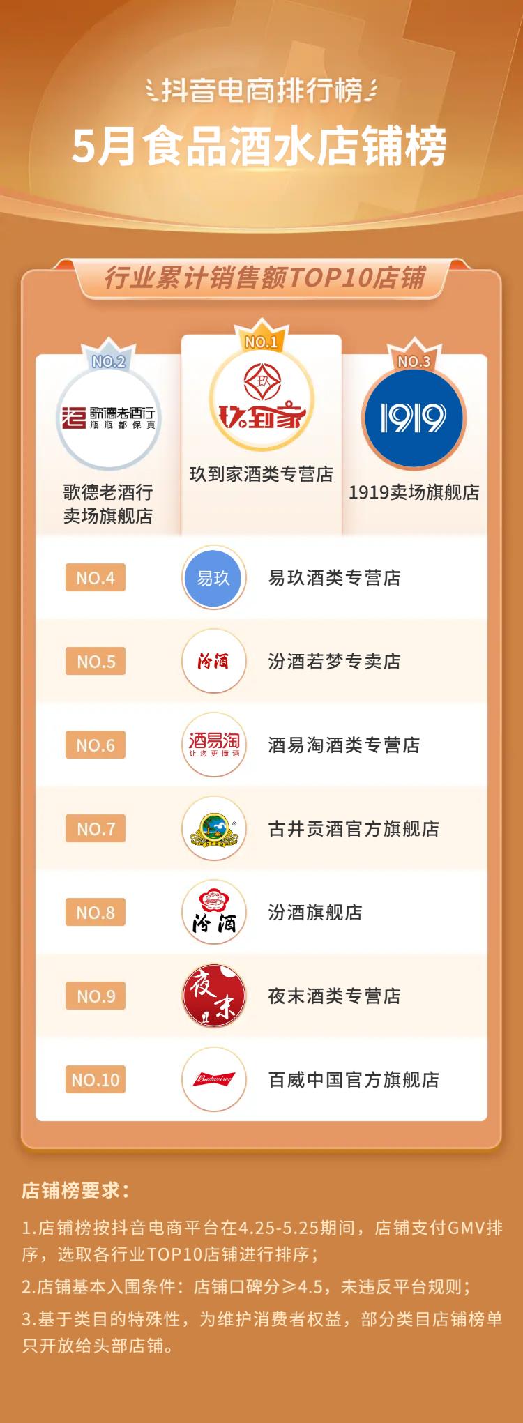 2021抖音电商榜单,抖音电商年度趋势品牌