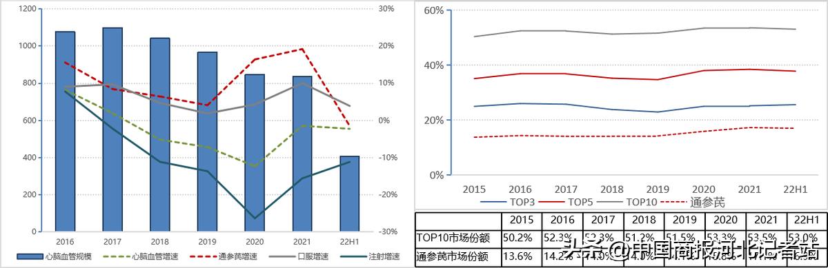 以岭药业在心脑血管药的地位,以岭药业心脑血管药
