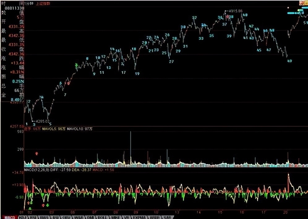 教你炒股票59课图解分析示范,教你炒股票71课